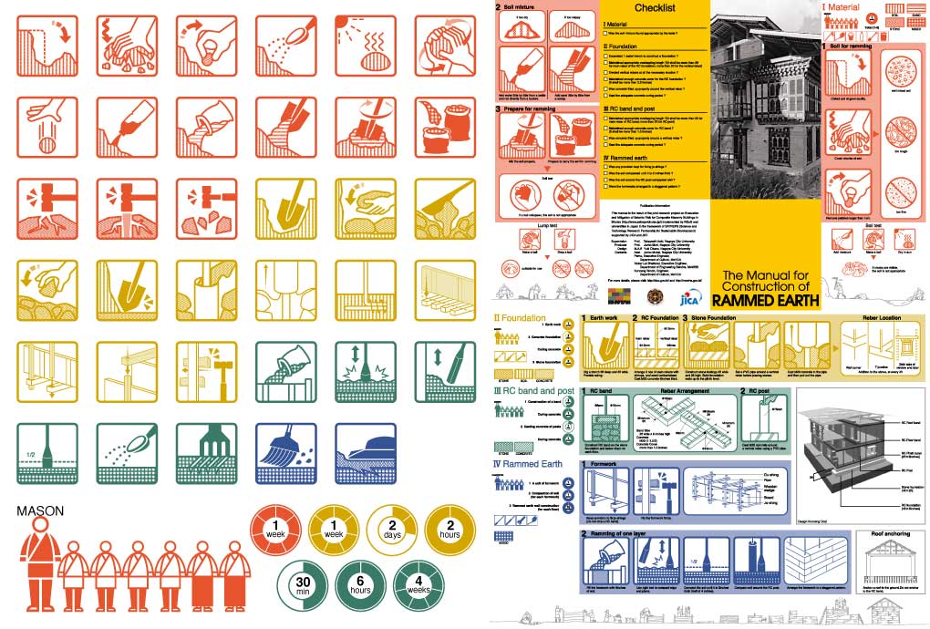 ダイアグラムデザイン