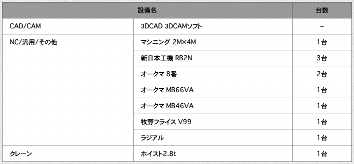 設備一覧